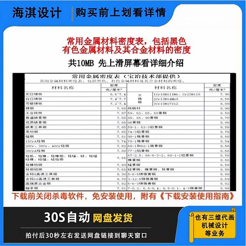 常用金属材料密度表 黑色金属、有色金属及高性能合金