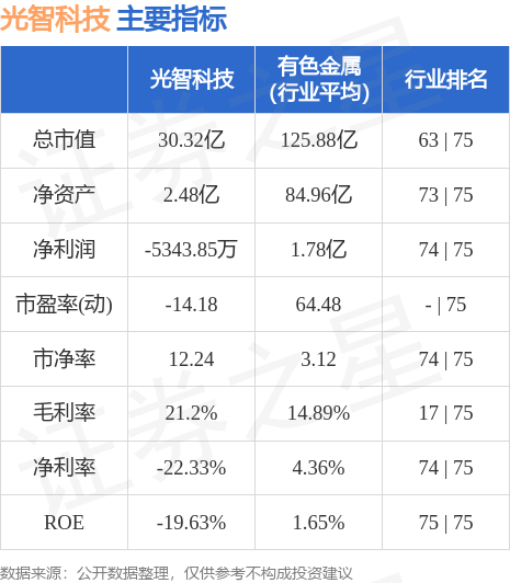 光智科技(300489)7月4日主力资金净买入5373.94万元